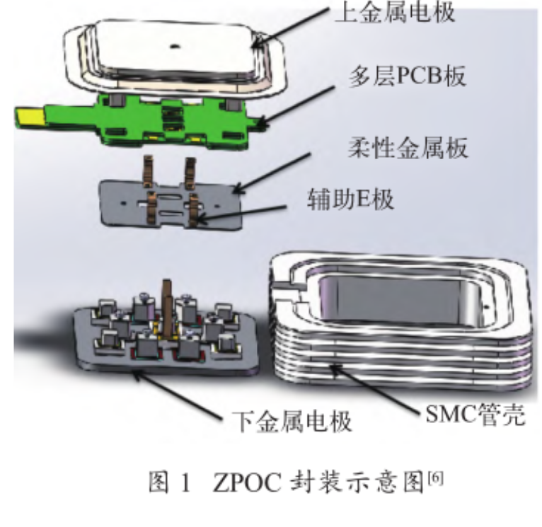 三维（3D）封装技术的高频、高效、高功率密度优点介绍