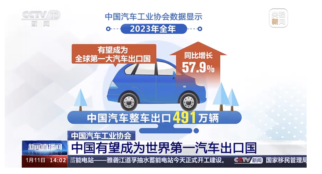 2023年中国产销量突破3000万辆，产销量创历史新高，实现两位数较高增长