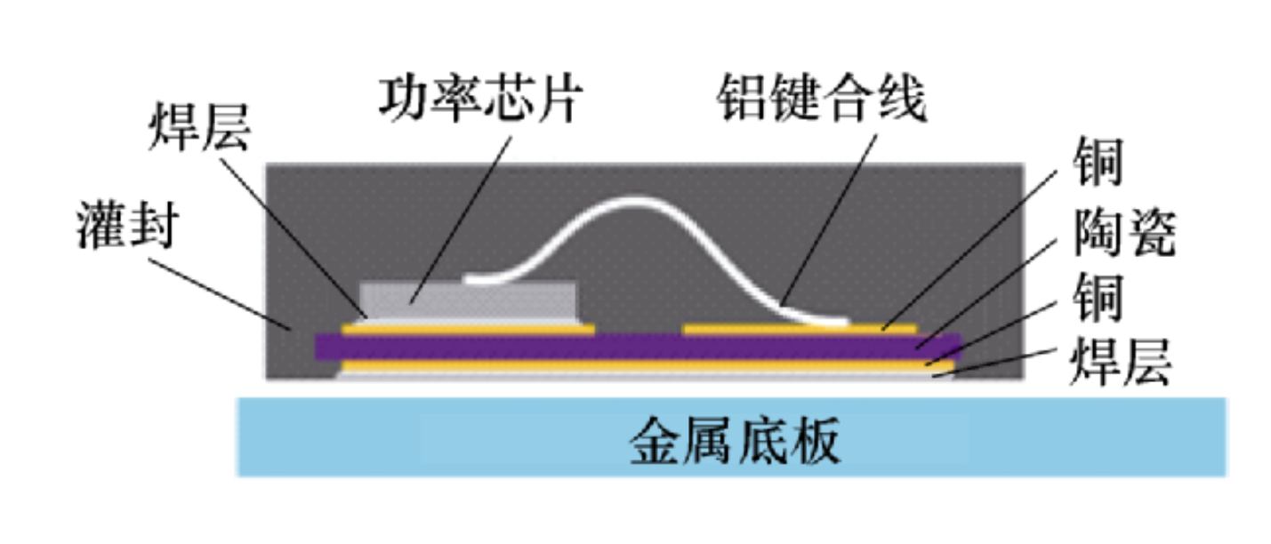 碳化硅功率模块铜线键合技术有哪几点优势？IGBT封装芯片封装清洗介绍