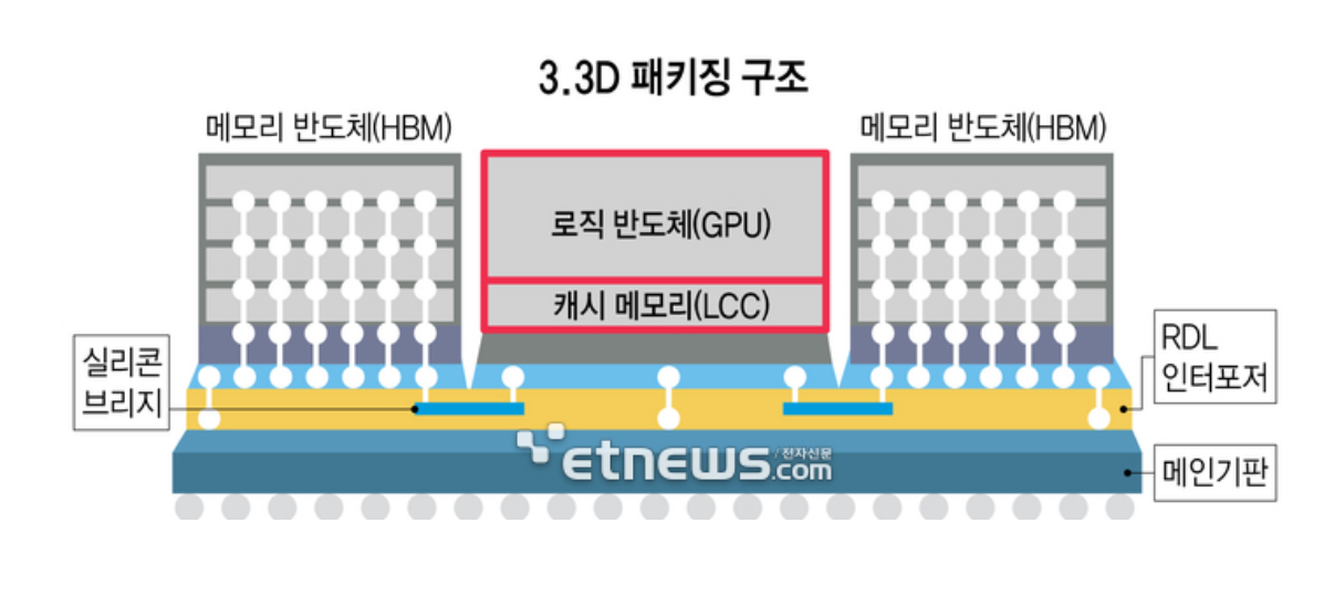 3.3D封装技术特点、应用发展趋势及先进封装清洗介绍
