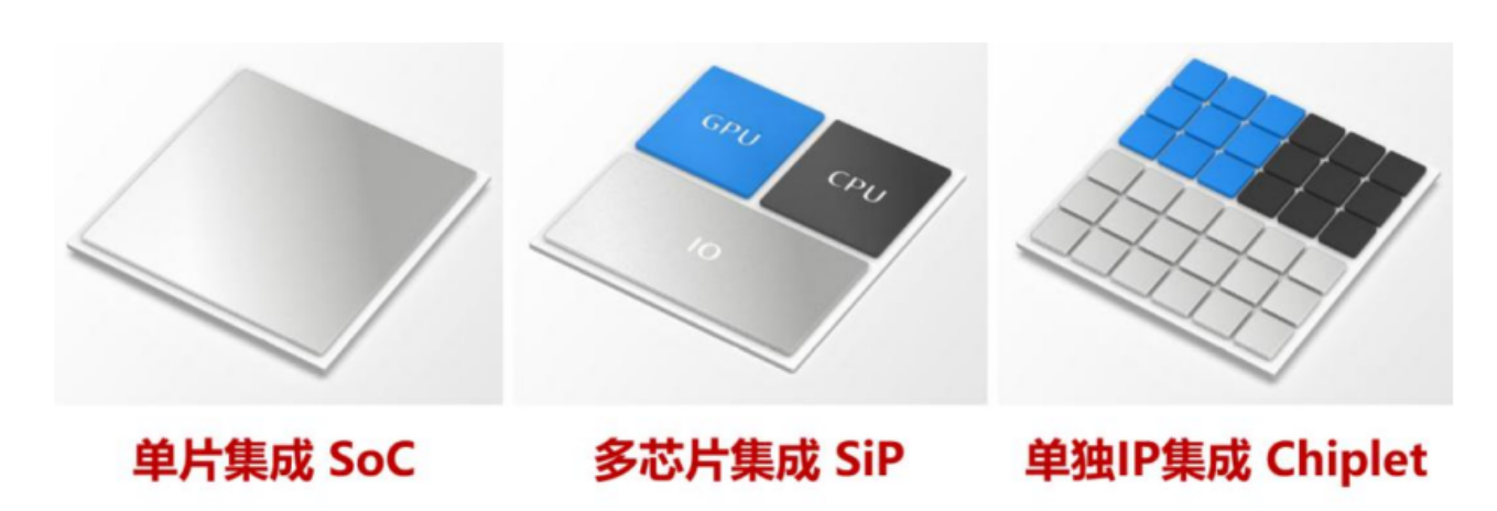 Chiplets技术的工艺技术详解、产业链影响与先进封装清洗剂